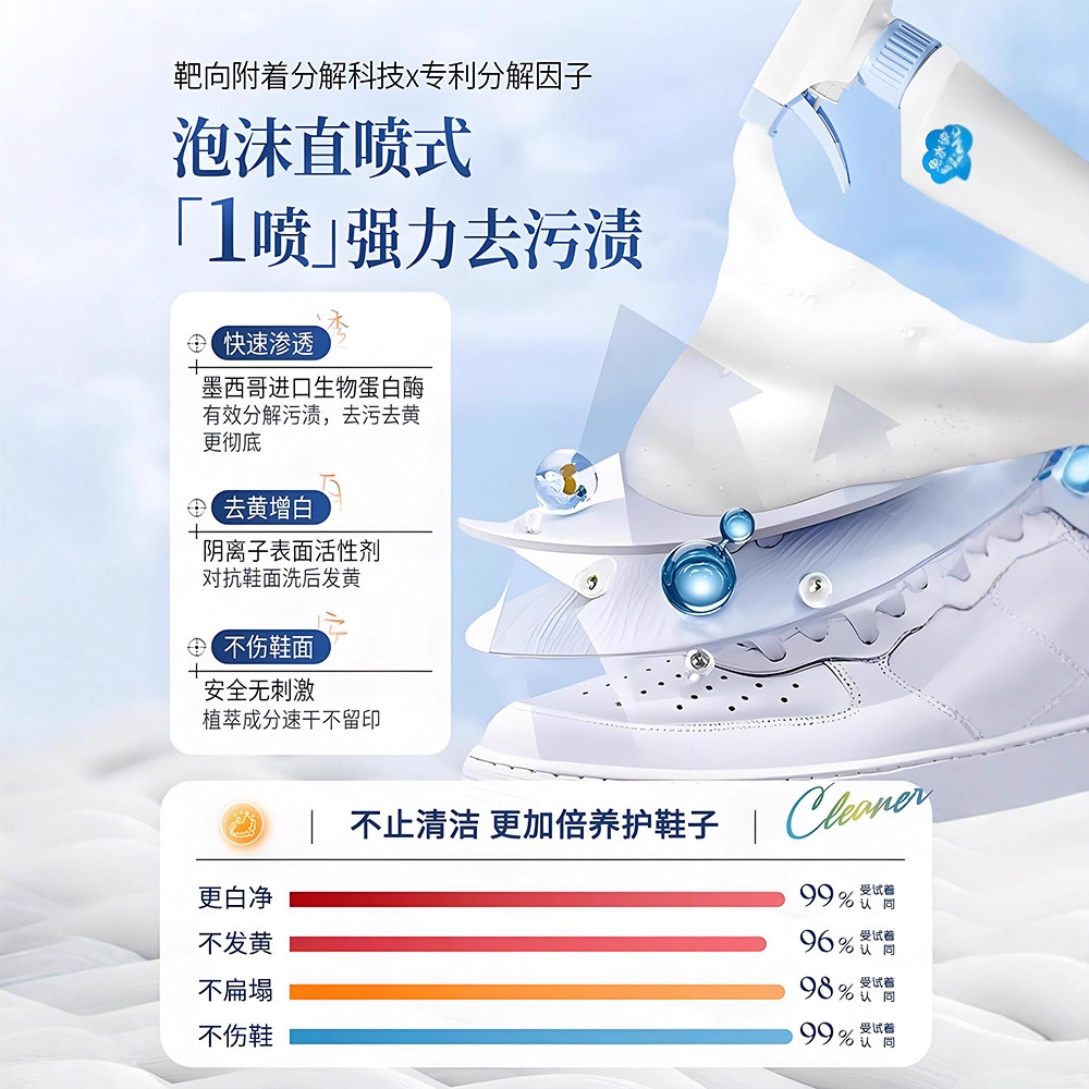 500ml white shoe cleaner no cl - đánh giá và giá Sneaker Care Suede
